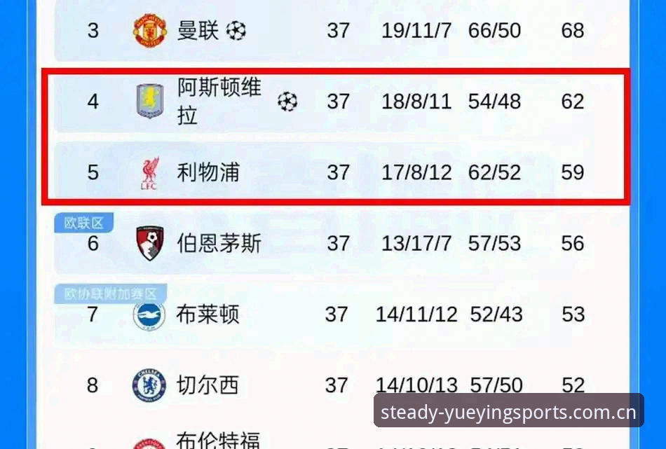 悦盈体育核心标准 悦盈体育平台欧联杯决赛复盘教程——维拉30年冠军荒终结深度解读
