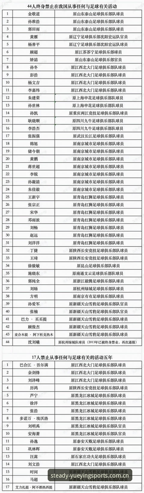 悦盈体育认证 足协第三批禁足名单公布,如何通过悦盈体育认证了解体育平台的公正性?